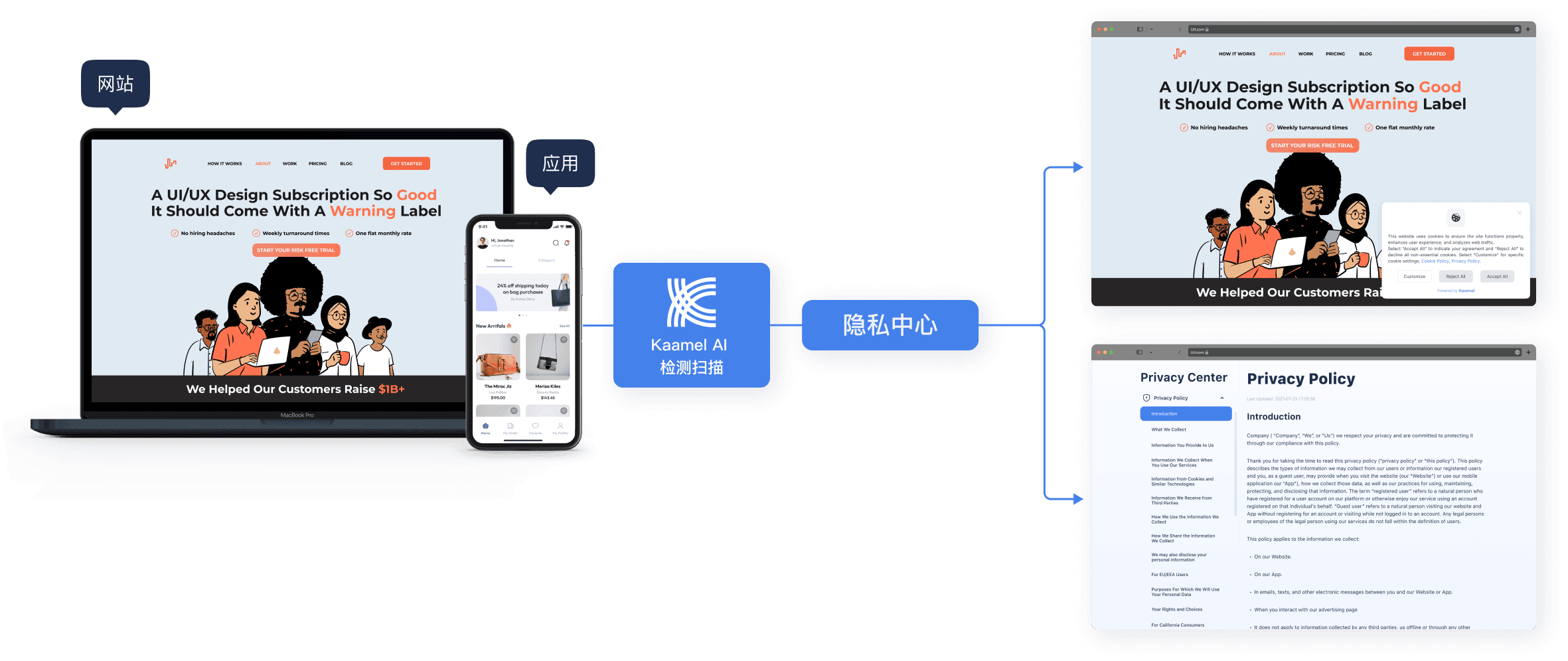 隐私中心是确保用户数据安全、合规性遵循和品牌信任的关键，您需要为用户提供透明的隐私政策、Cookie同意管理等功能和内容。在数字化时代，隐私中心不仅满足法规要求，更是建立用户信任和品牌忠诚度的必备工具。