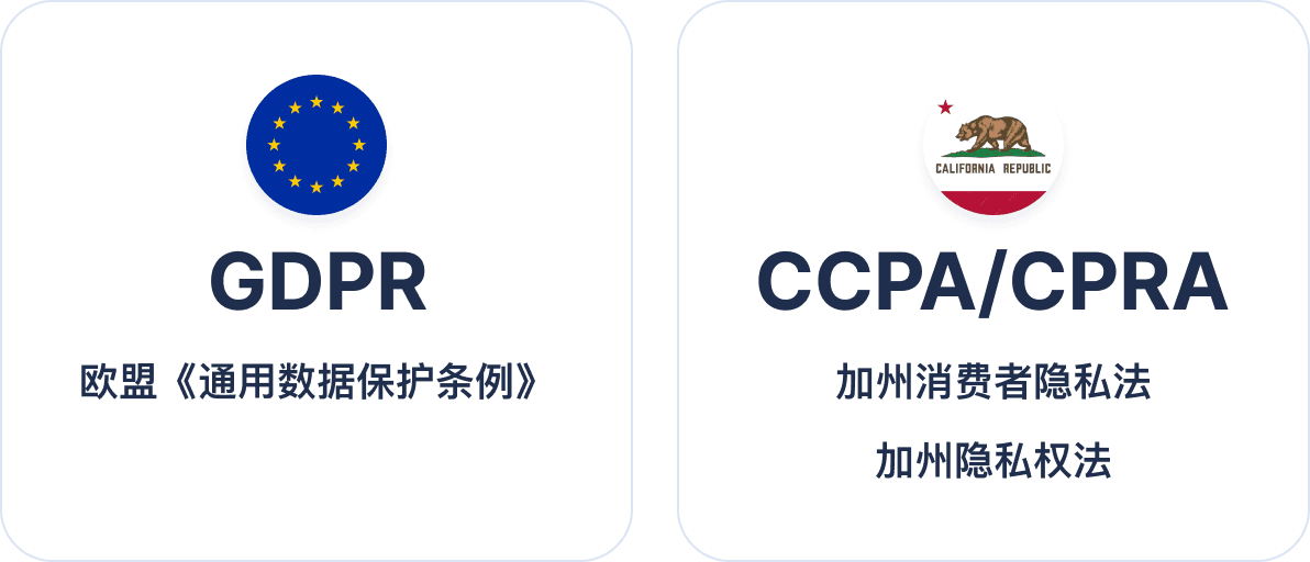 符合 GDPR, CCPA 等规范