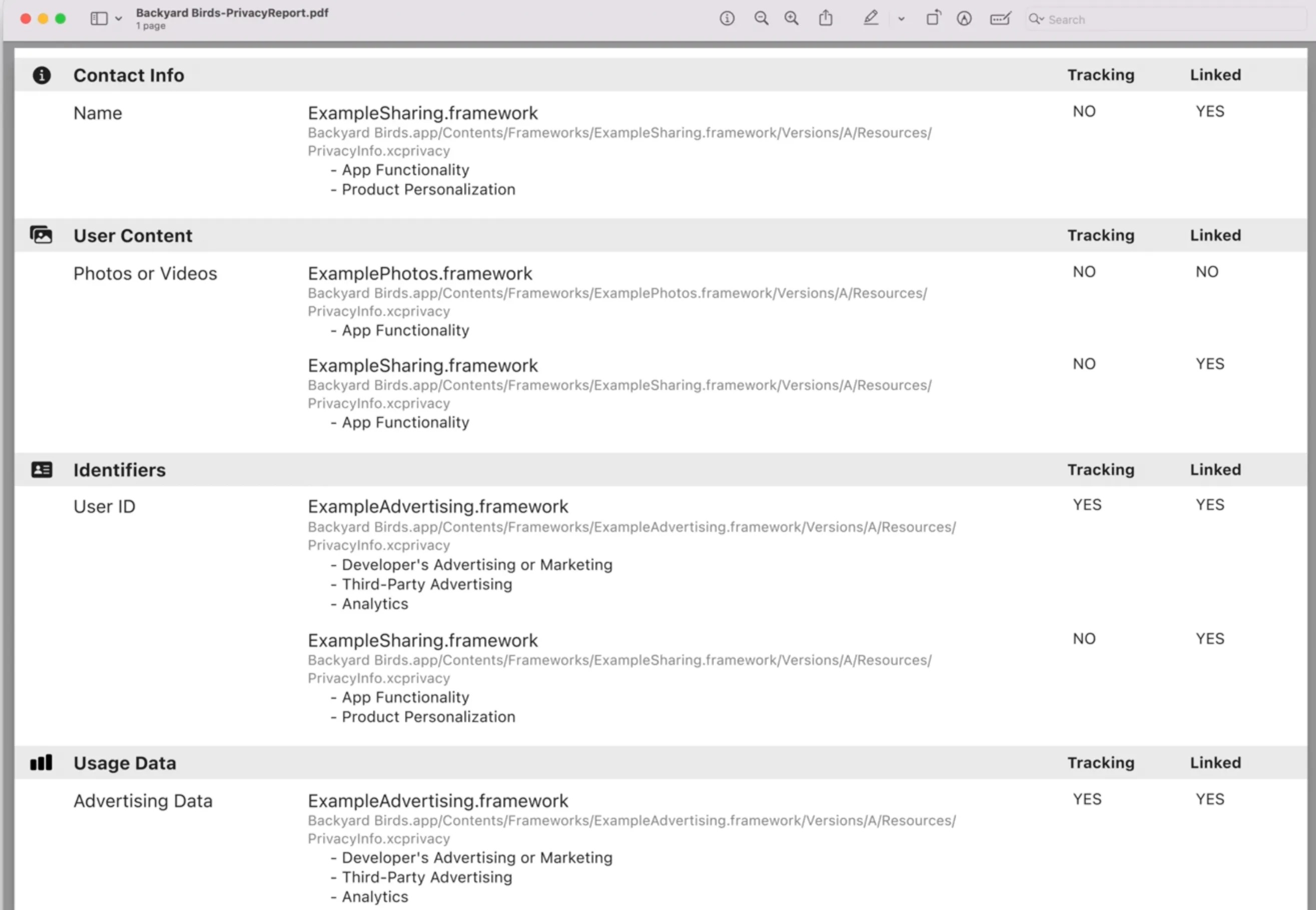 A privacy report PDF generated by Xcode, grouping data by Contact Info, User Content, Identifiers and Usage Data, and naming the framework behind each entry with its Tracking and Linked values